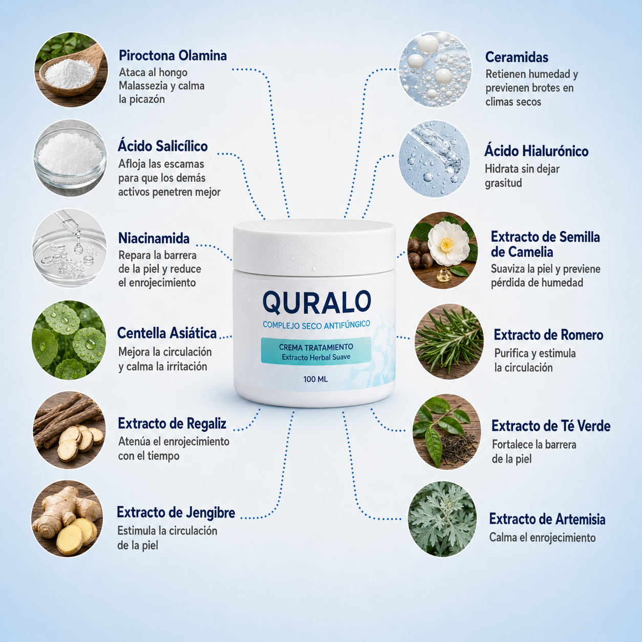 QURALO| Crema contra la caspa y dermatitis seborreica